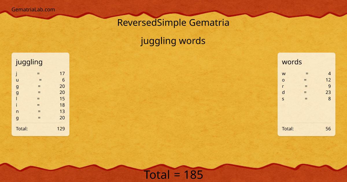 juggling words in reversedSimple Gematria